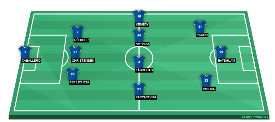 Chelsea