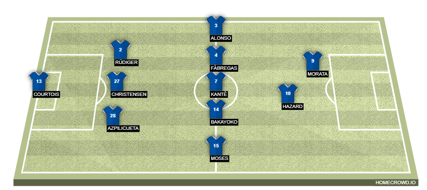 Chelsea-WHU