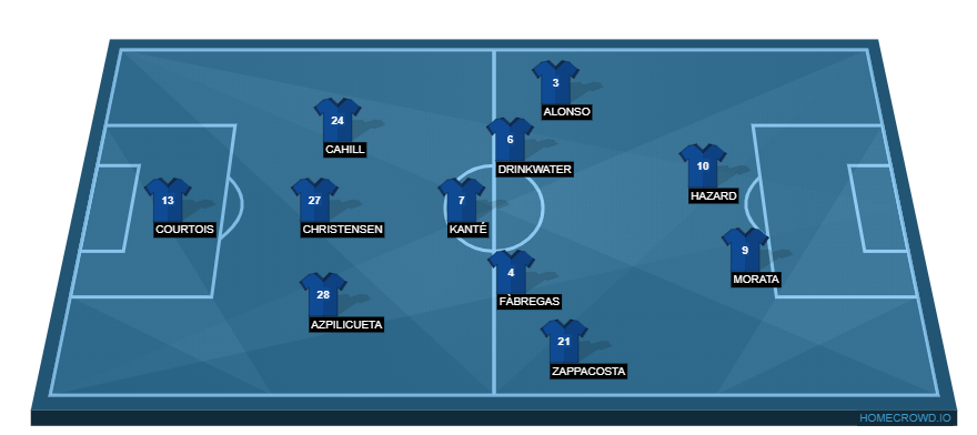 Chelsea vs Stoke City(1)