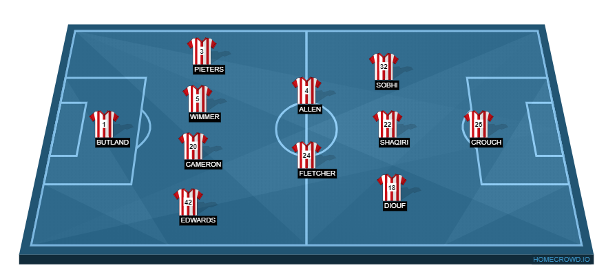 Chelsea vs Stoke City(2)
