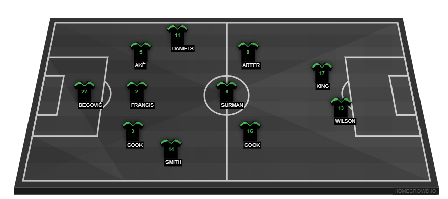 Manchester City vs AFC Bournemouth(2)