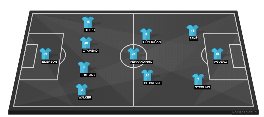 Manchester City vs Bournemouth(1)