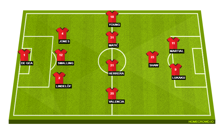 Manchester United