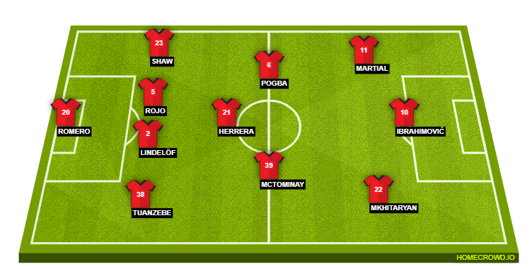 Manchester United