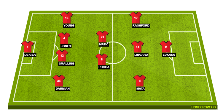 Manchester United