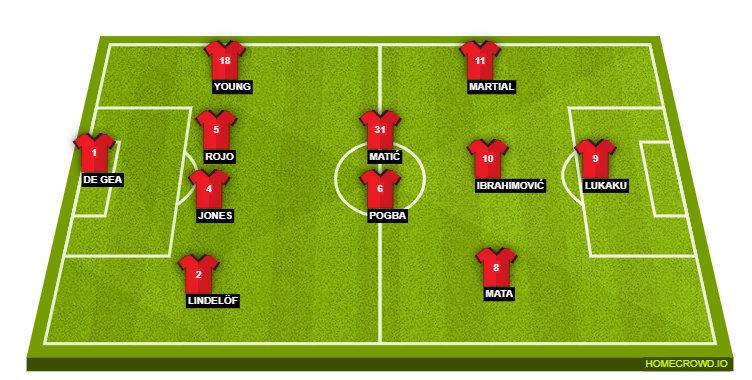 Manchester United