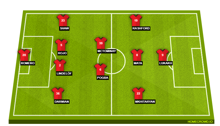 Manchester United