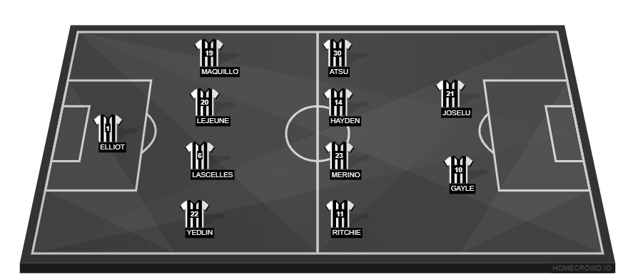 Newcastle United vs Manchester City(2)