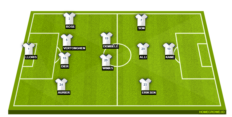 Spurs