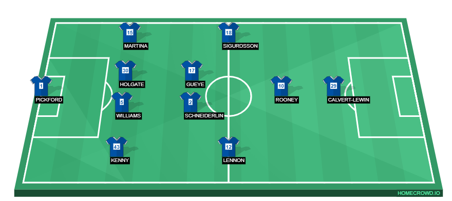 everton