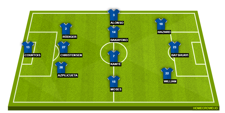 Chelsea