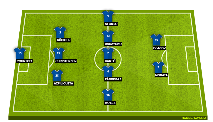 Chelsea