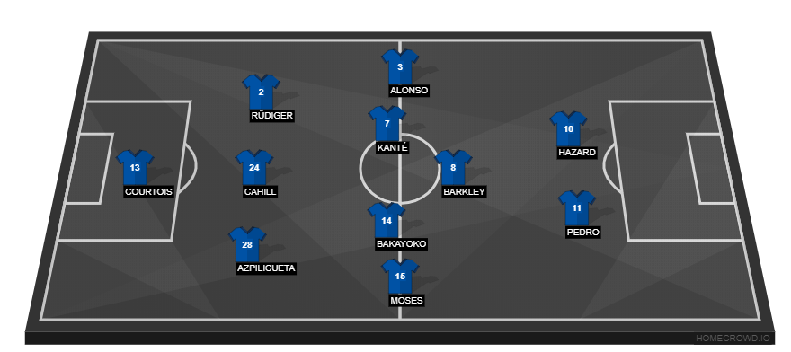 Chelsea vs AFC Bournemouth(3)