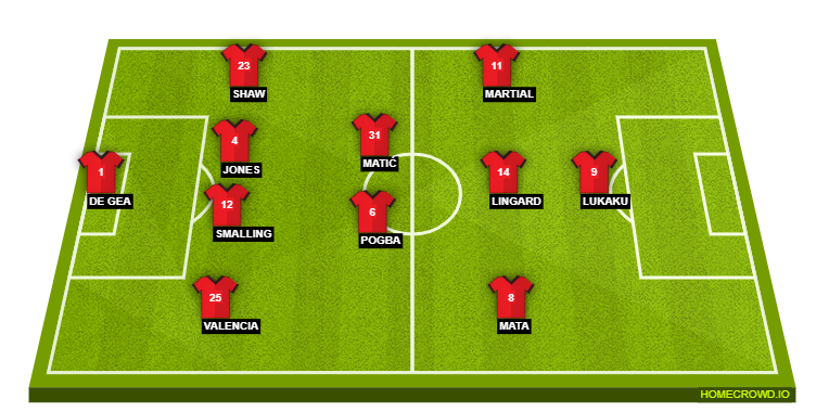 Manchester United