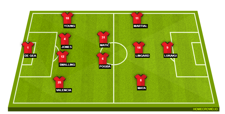 Manchester United