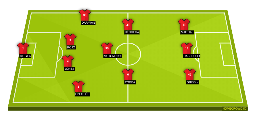Manchester United