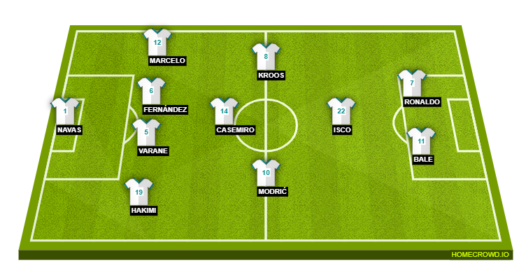 Real Madrid