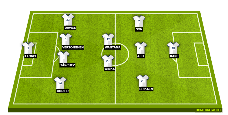 Spurs