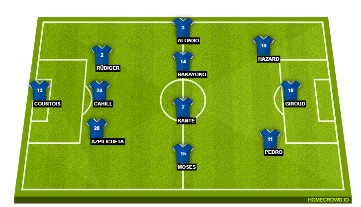 Chelsea