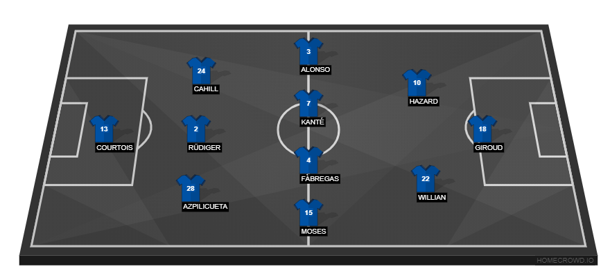 Chelsea vs West Brom Albion(1)
