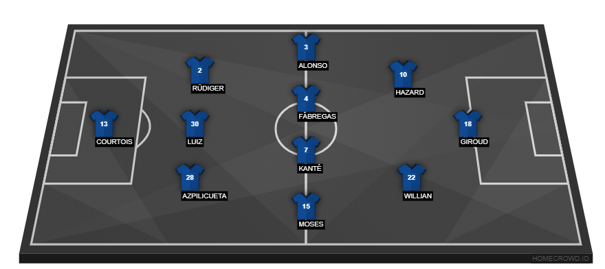 Chelsea vs West Bromwich Albion(3)