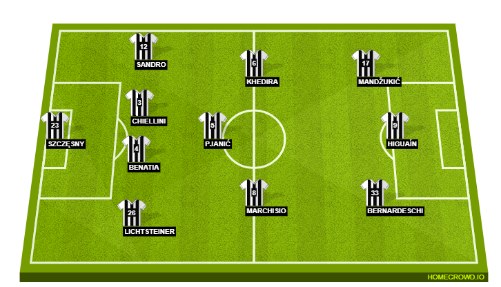 Juve