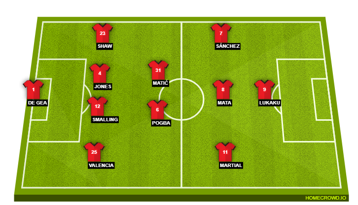 Manchester United