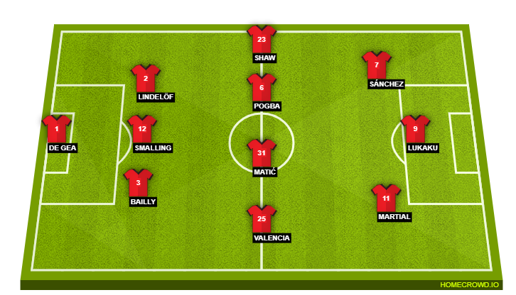 Manchester United