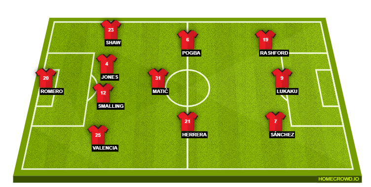 Manchester United