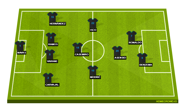 Real Madrid