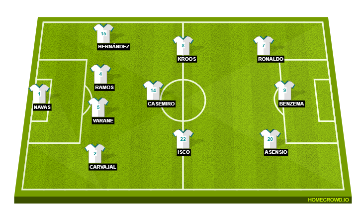 Real Madrid