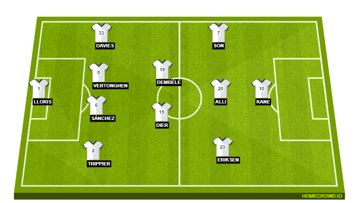 Tottenham