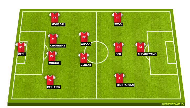 Arsenal