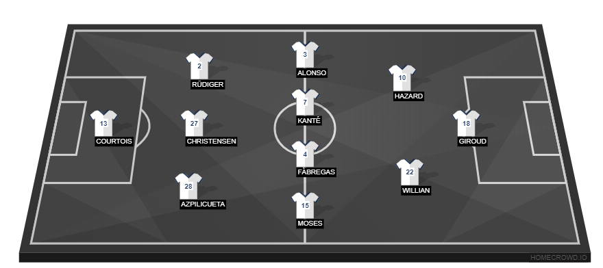 Barcelona vs Chelsea(1)