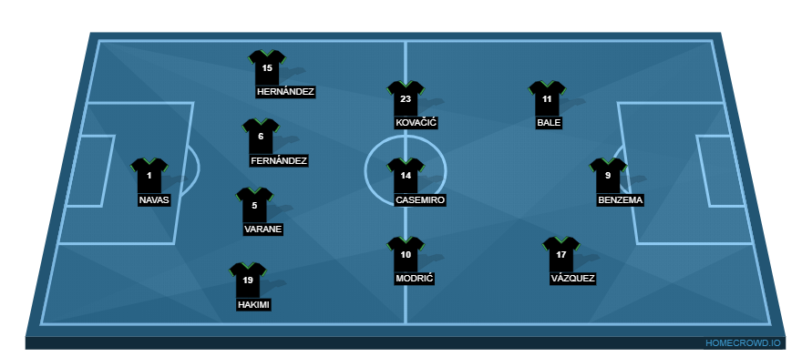 Las Palmas vs Real Madrid(2)