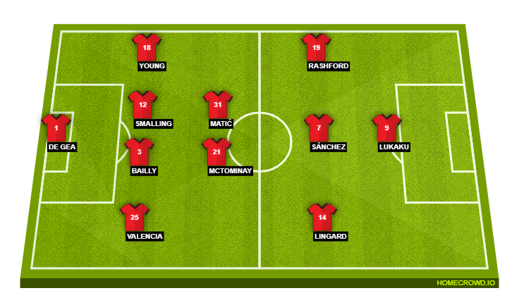 Manchester United