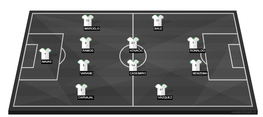 Real Madrid vs Getafe(3)