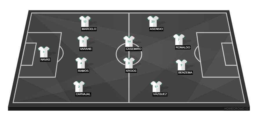 SD Eibar vs Real Madrid(1)