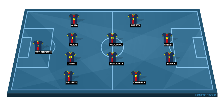Barcelona vs Roma(3)
