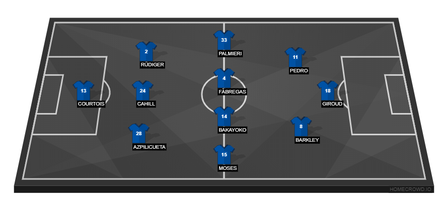 Burnley v Chelsea