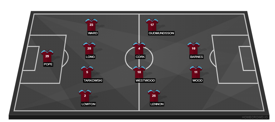 Burnley vs Chelsea