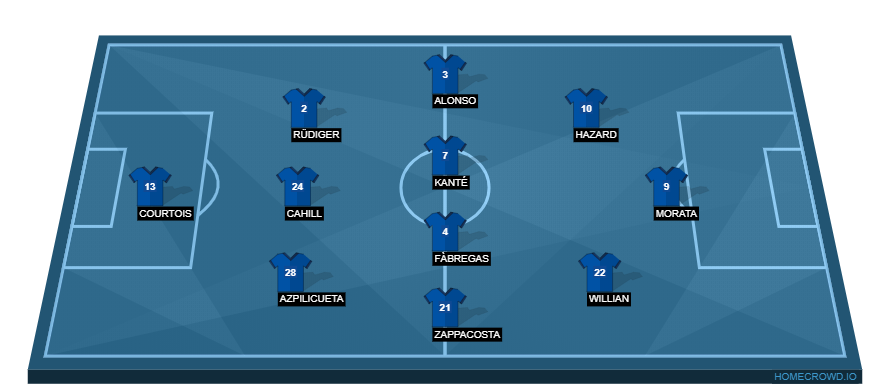 CFC vs SFC