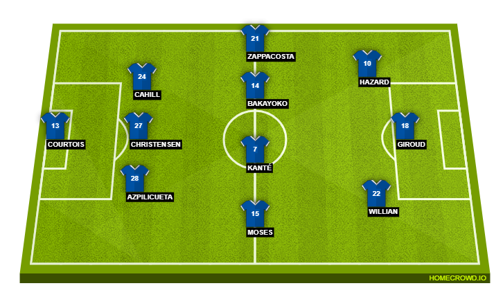 Chelsea