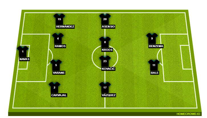 Real Madrid