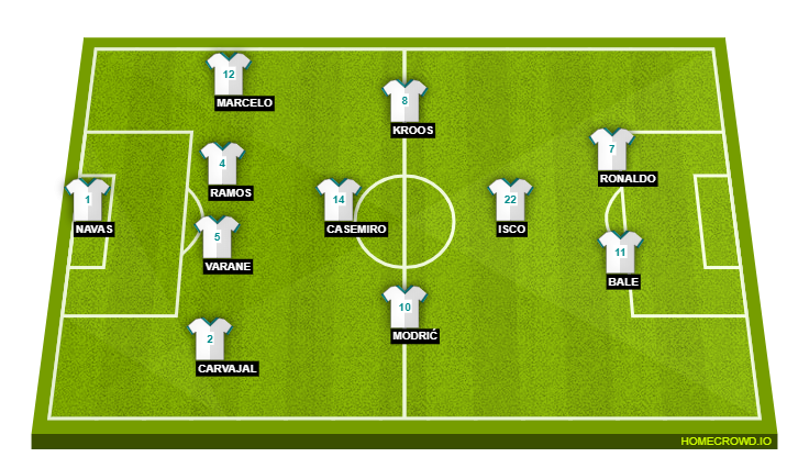 Real Madrid