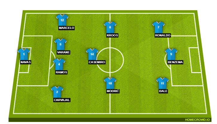 Real Madrid