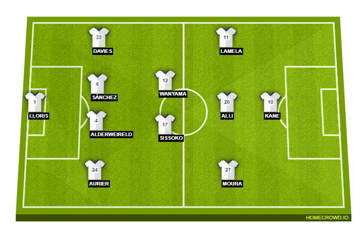 Spurs