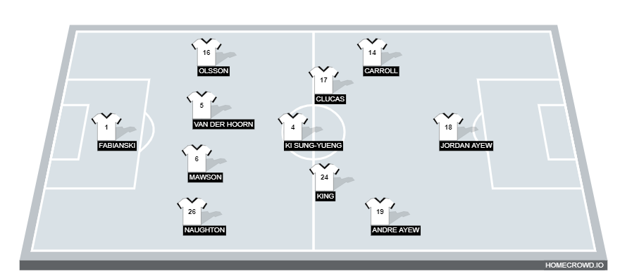 Swansea vs Chelsea