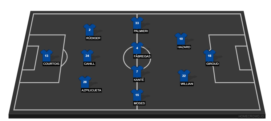 Swansea vs Chelsea(3)