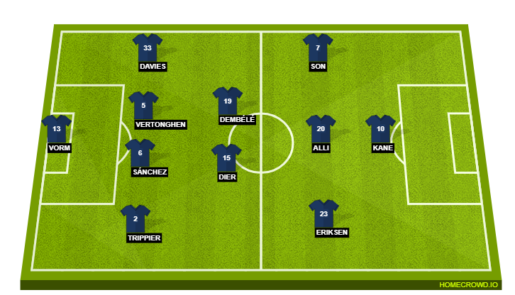 Tottenham
